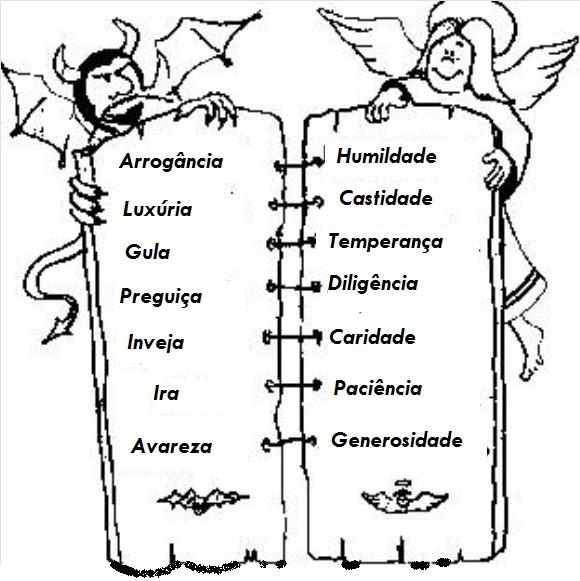 7 pecados capitais
